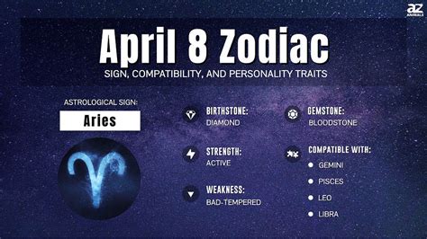 april 8 zodiac animal